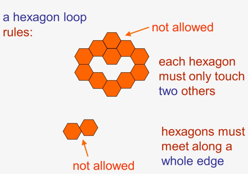 Regular Octagon Loops Are Also Interesting But Much - Diagram, transparent png