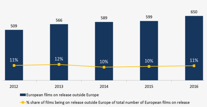 El Mayor Número De Cintas Europeas Estrenadas Fuera - Diagram, transparent png