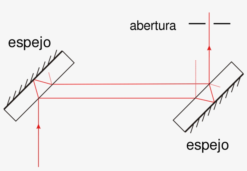 Jamin Interferometer, transparent png