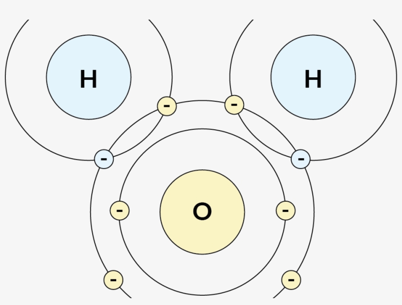 How To Read Chemical Equations - Circle, transparent png