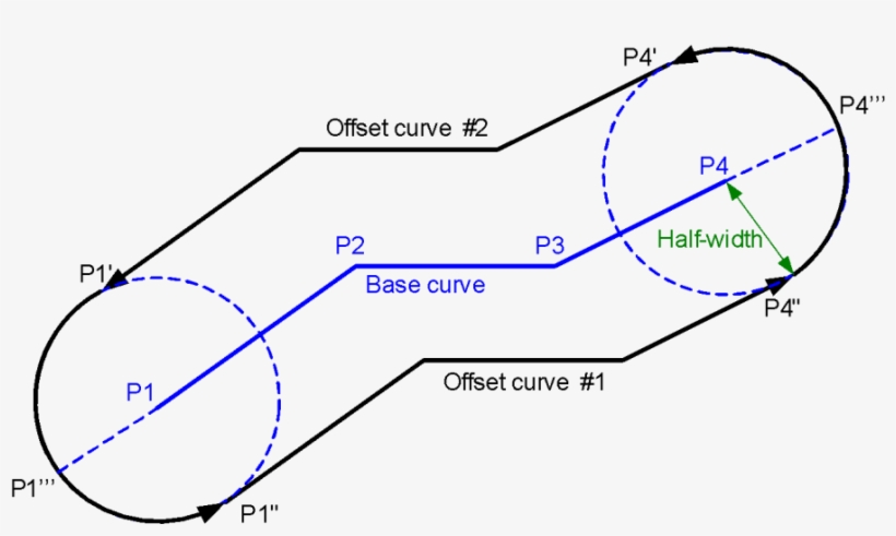 What We Actually Need Is A "buffer" Around The Base - Diagram, transparent png