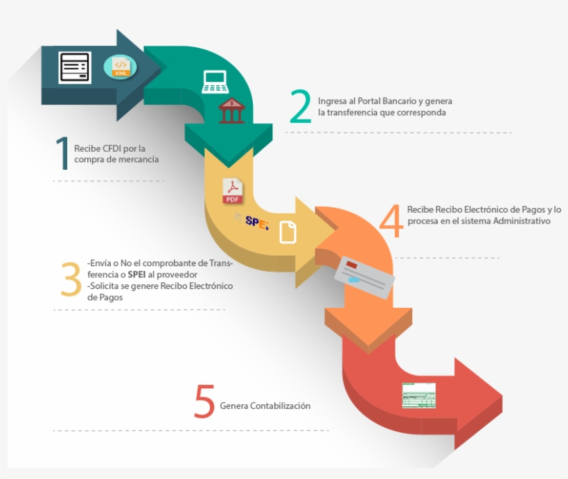 Proceso B- Ventas A Crédito - Graphic Design, transparent png