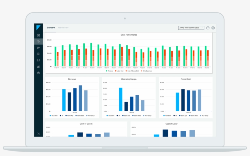 Restaurant Accounting For Franchisees - Indian Flute Notes, transparent png
