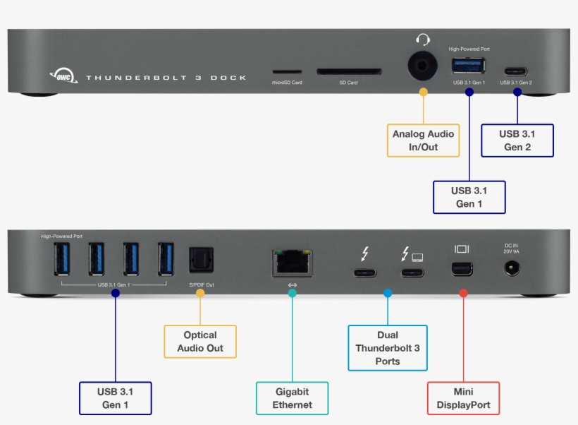 Dual Thunderbolt 3 Ports - Owc Thunderbolt 3 Dock, transparent png