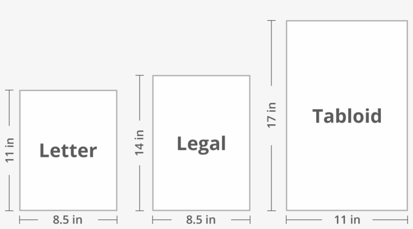 Traditional North American Paper Sizes - Gadget, transparent png