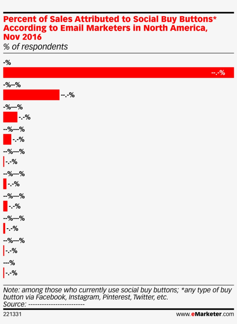Percent Of Sales Attributed To Social Buy Buttons* - Estadisticas, transparent png
