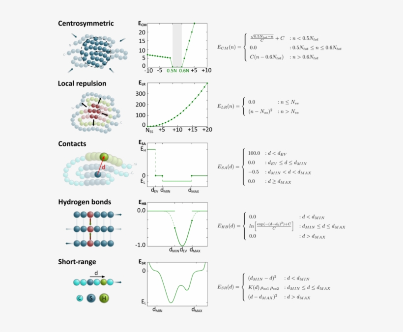 Knowledge-based Statistics Of The Surpass Force Field - Diagram, transparent png