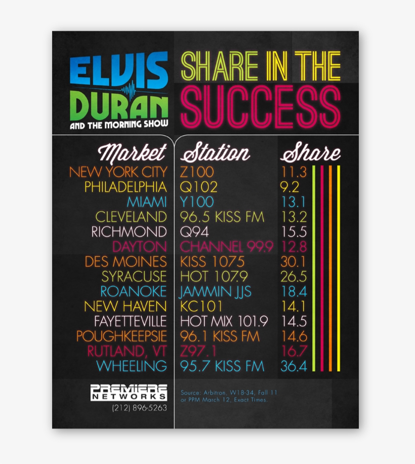 Elvis Duran, transparent png