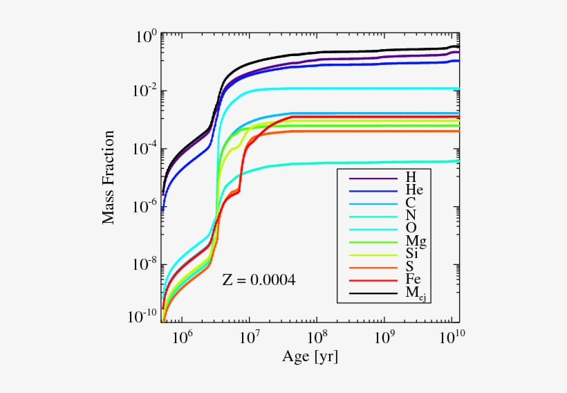 The Formation Of A Milky Way Size Disk Galaxy - Diagram, transparent png