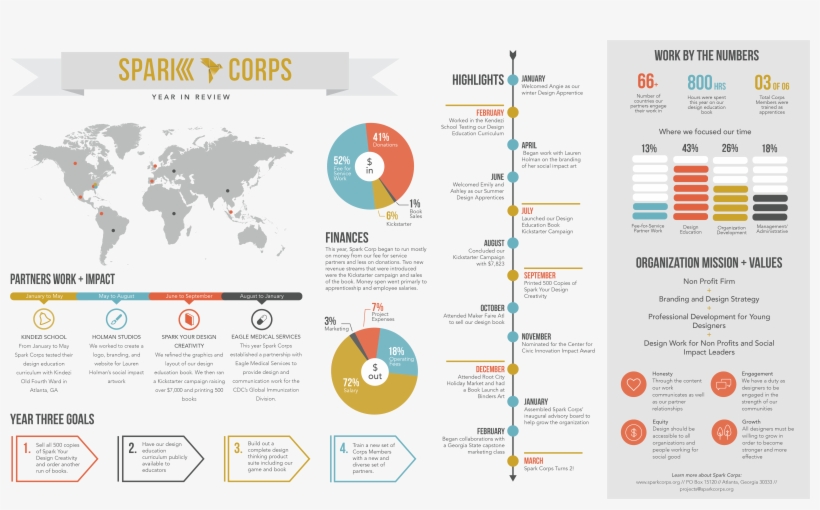 We Do This To Both Share Our Successes And Challenges - World Map, transparent png