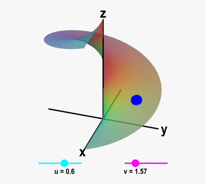 A Parametrized Helicoid - Integral Surface, transparent png