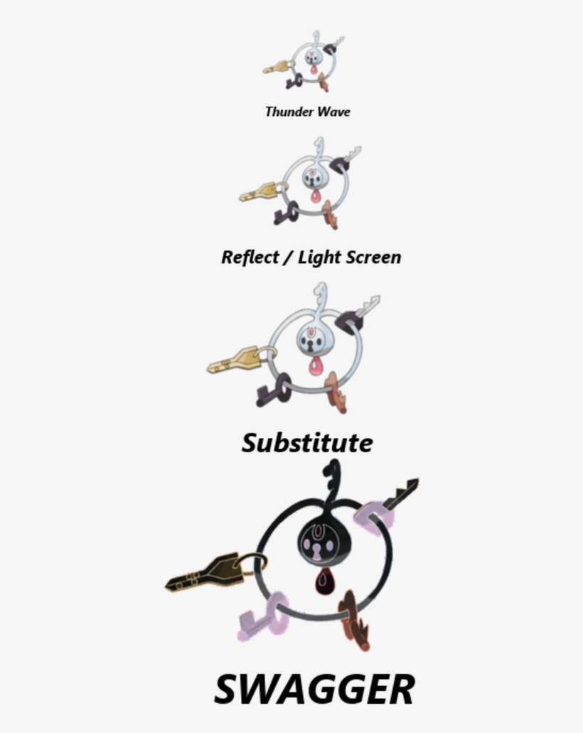 You'll Only Know True Rage When You Find That One Klefki - National Institute For Health Research, transparent png