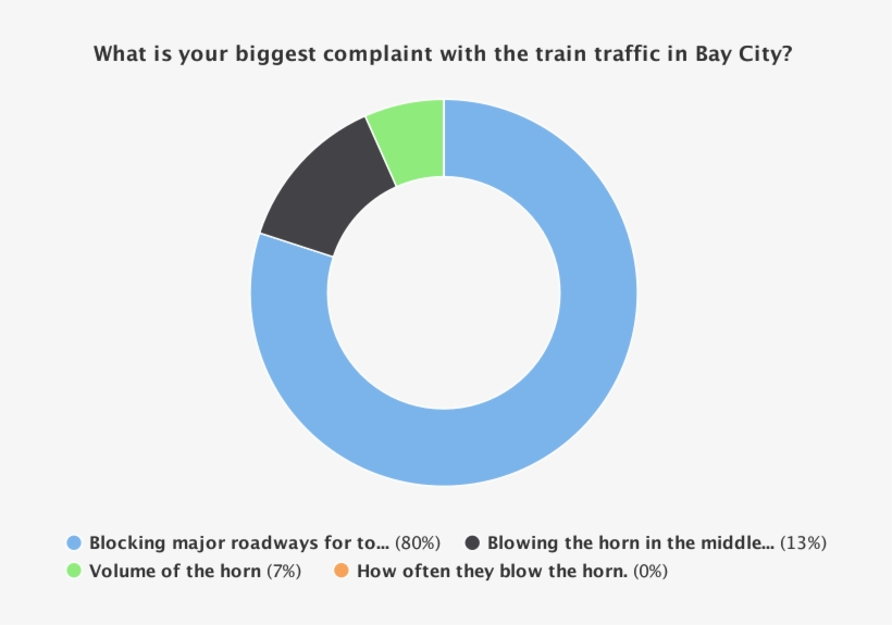 What's The Answer To Bc's Train Nuisance - Circle, transparent png