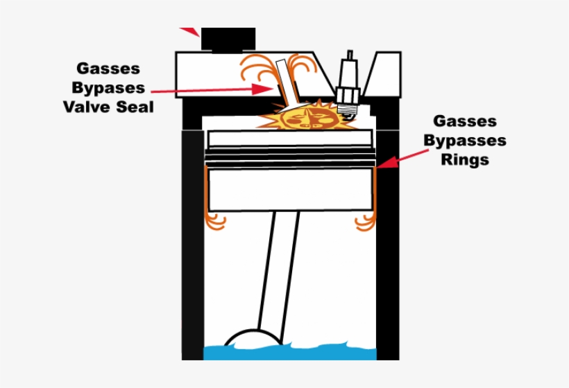 Smoke Effect Clipart Exhaust - Blow By Gas, transparent png