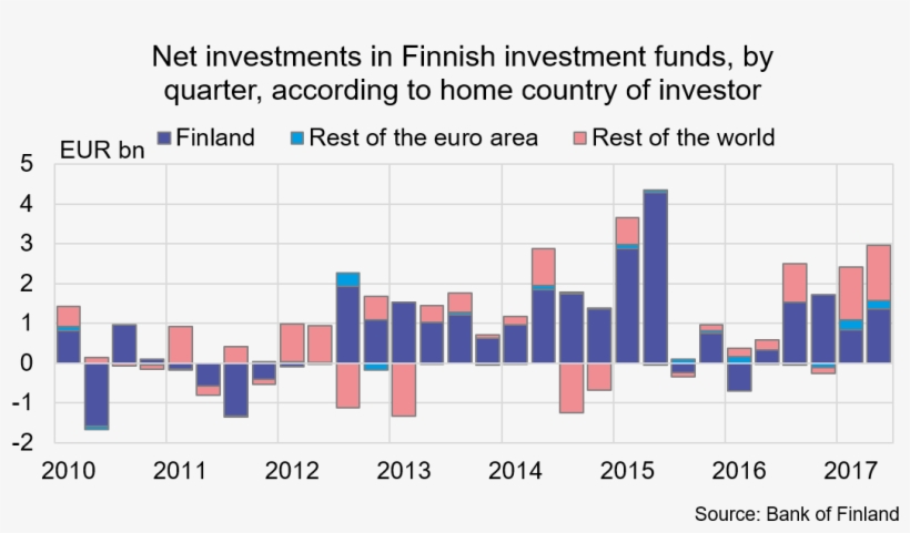 On The Whole, Foreign Investors Held Around 21%, I - Diagram, transparent png
