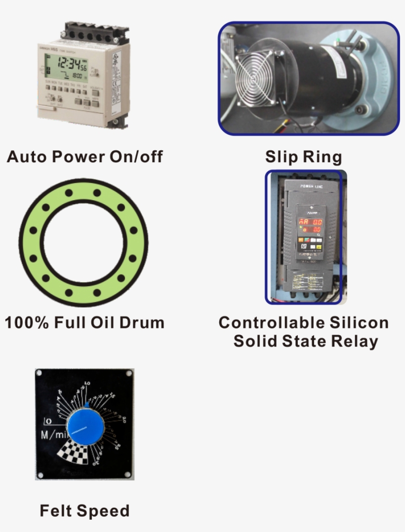 Controlling Temperature Precisely - Feature Phone, transparent png