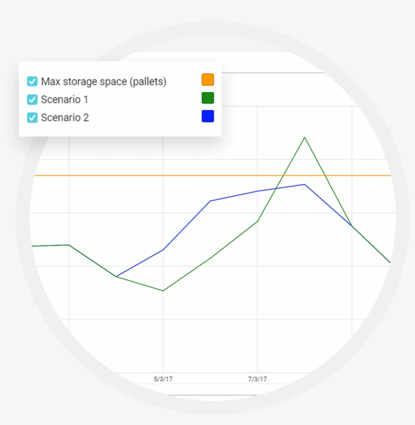 Managing Scarce Warehouse Space - Diagram, transparent png