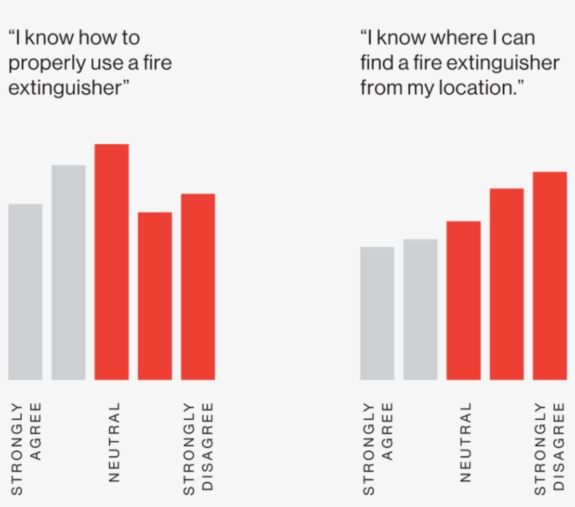 Several Of The Questions Were Concerning - Graphic Design, transparent png