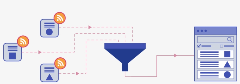 The Rss Aggregator Plugin Lets You Aggregate Multiple - Diagram, transparent png