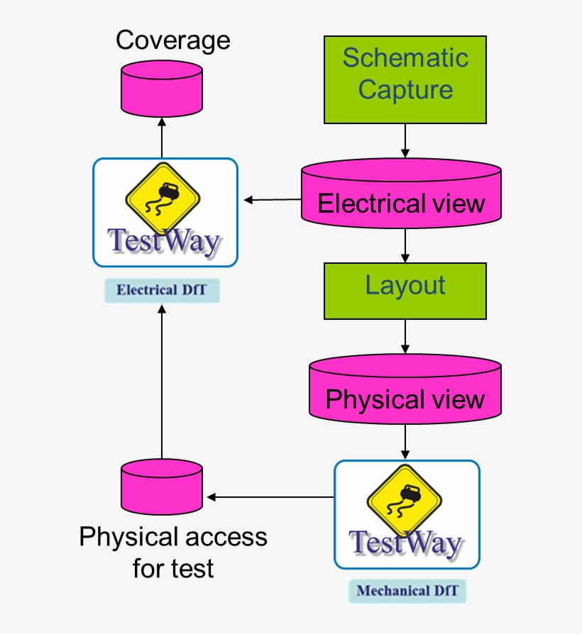 Realize Your Digital Transformation Now With The Aster - Diagram, transparent png