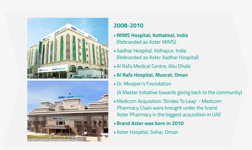 Our Journey - Architecture, transparent png