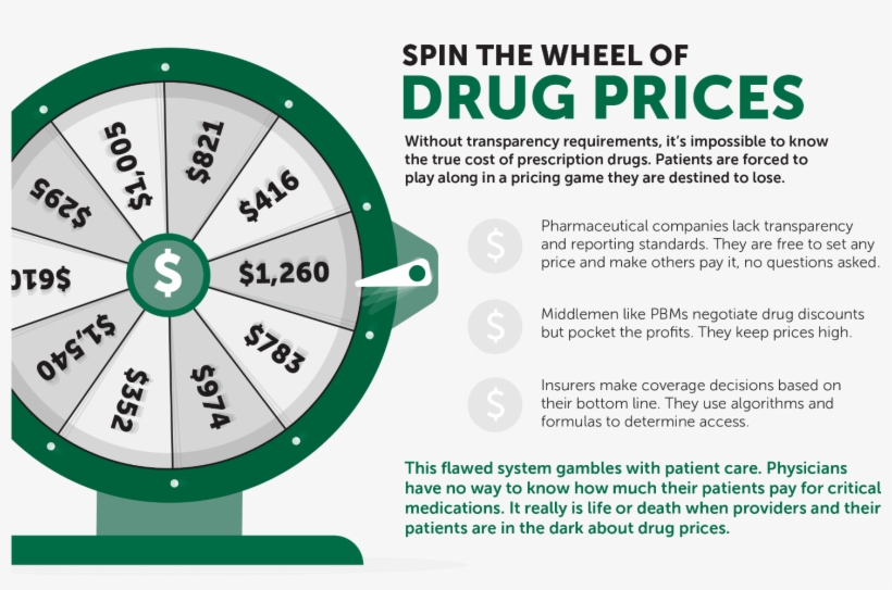 And Specialty Drugs That Require Special Handling Or Circle