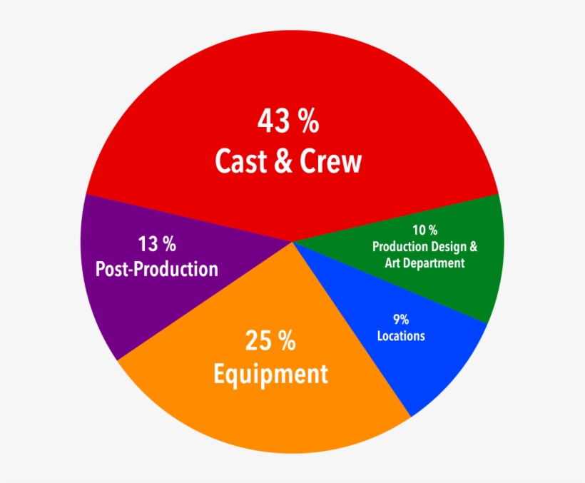 Reaching The Budget Will Allow Us To Create A Beautiful, - Radio 3, transparent png