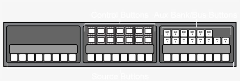 Auxiliary Control Panel - Diagram, transparent png
