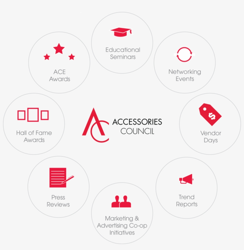 20161017 Ac What We Do 1 Accessories Council 1000x977 PNG Download