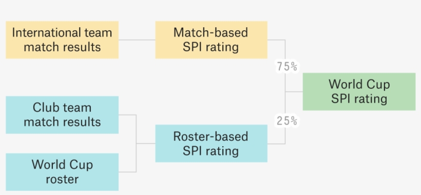 Match-based Spi Ratings - Diagram, transparent png