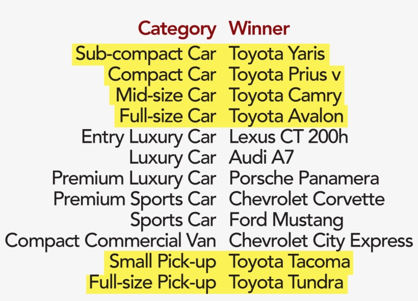 2019 Blackbook Winner List - Number, transparent png