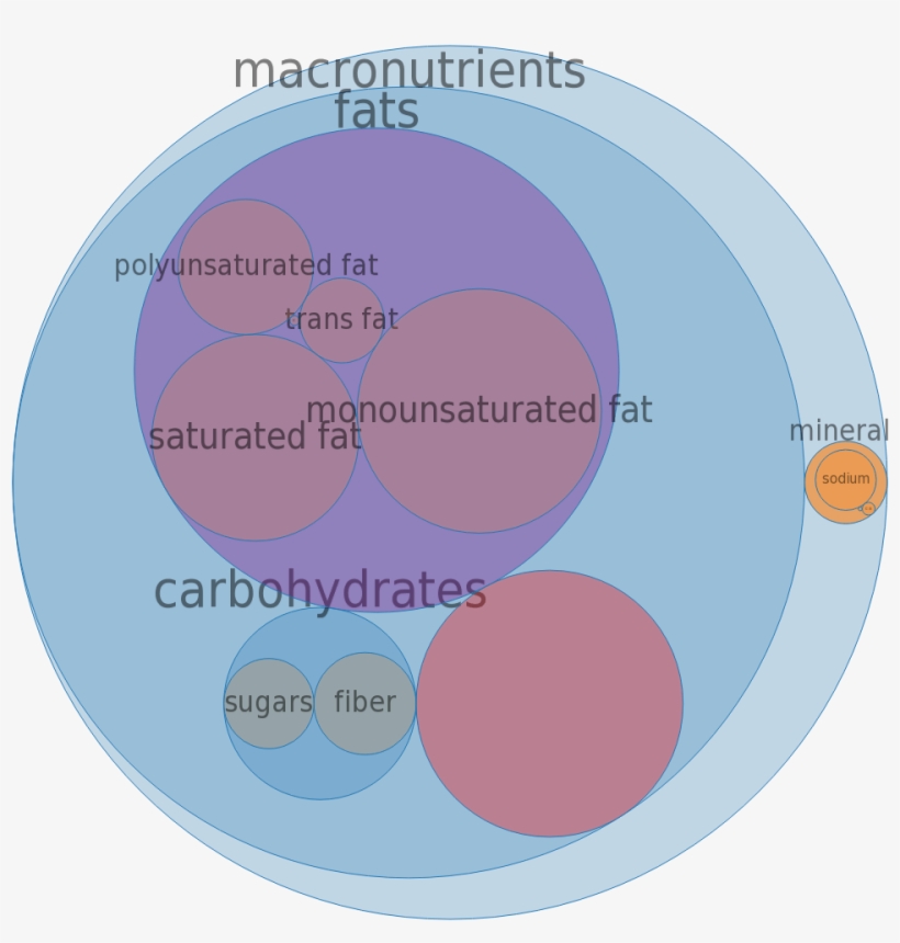 Circle, transparent png