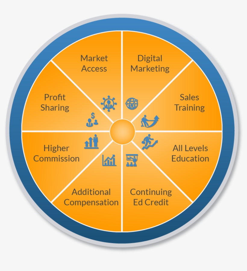 Benefits Of Joining Ica Agency Alliance - Circle, transparent png