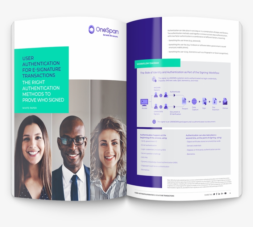 User Authentication For E-signatures, transparent png