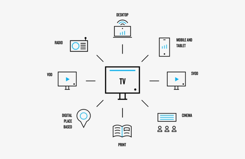 Media Impact Tv - Diagram, transparent png