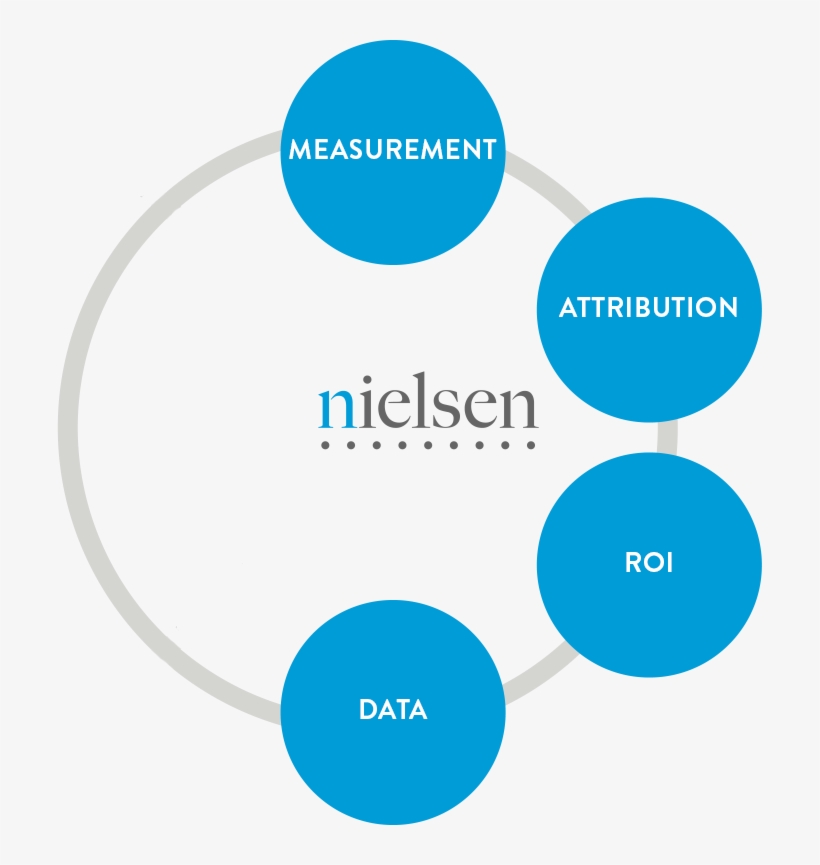 Integrating Nielsen Solutions Into A Cohesive Backbone - Nielsen Marketing Cloud Png, transparent png