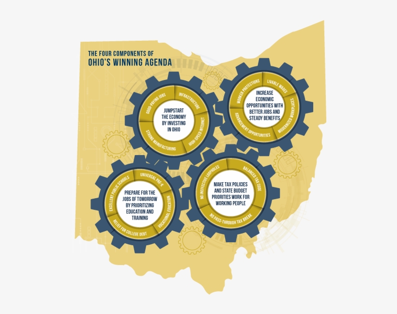 A Winning Agenda For Ohio's Working Families - Animated Cog Gif, transparent png