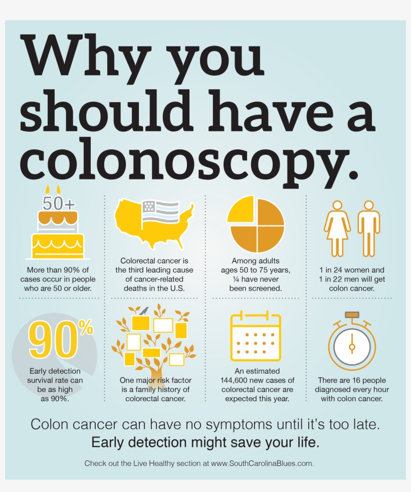 Colon Png, transparent png