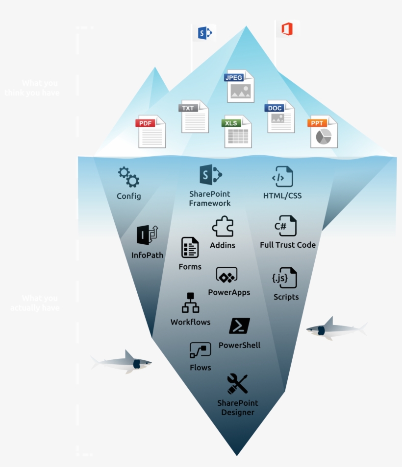App Security, Governance And Management For Sharepoint, transparent png