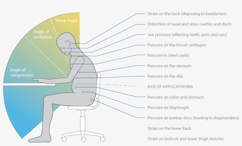 Standing All Day Or Sit Stand Is Not The Optimum Solution - Office Chair, transparent png