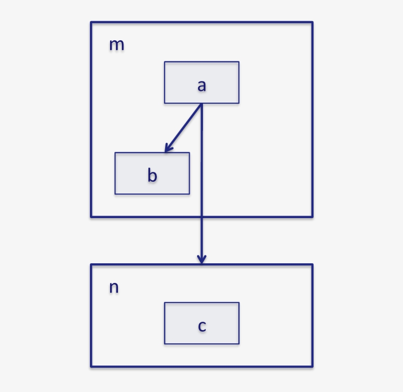 The Hiproof - Diagram, transparent png