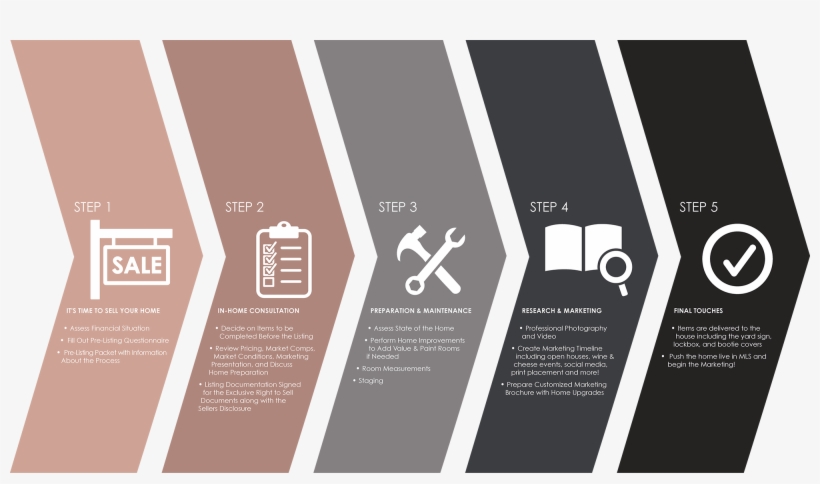 With Your Current Home Under Contract, We Show You - Graphic Design, transparent png