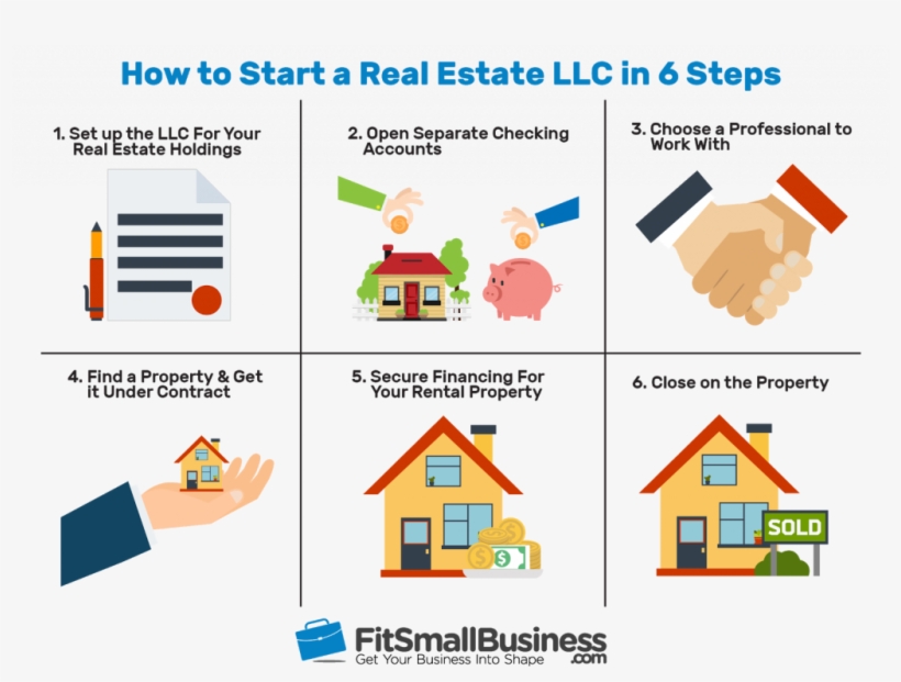 Real Estate Holding Company - Real Estate Business, transparent png