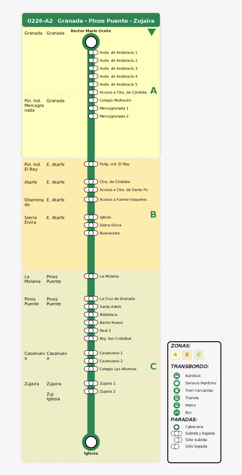 Departure Itinerary - Thermometer, transparent png