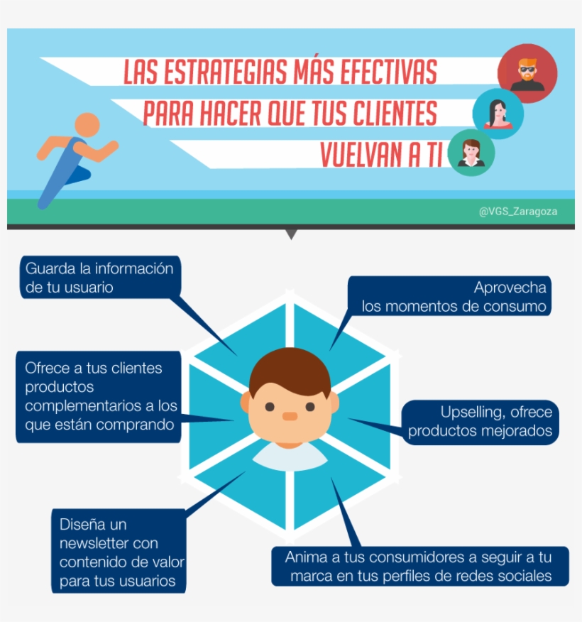 Infografia Sobre Las Estrategias Mas Efectivas Para - Estrategias Para La Captacion De Clientes, transparent png