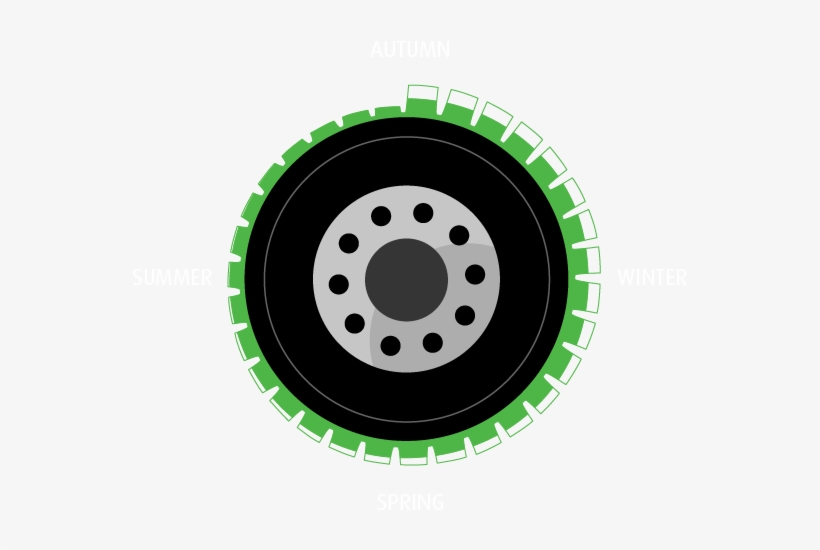 For Several Years, Some Of Our Best Winter Tyres Have - Circle, transparent png