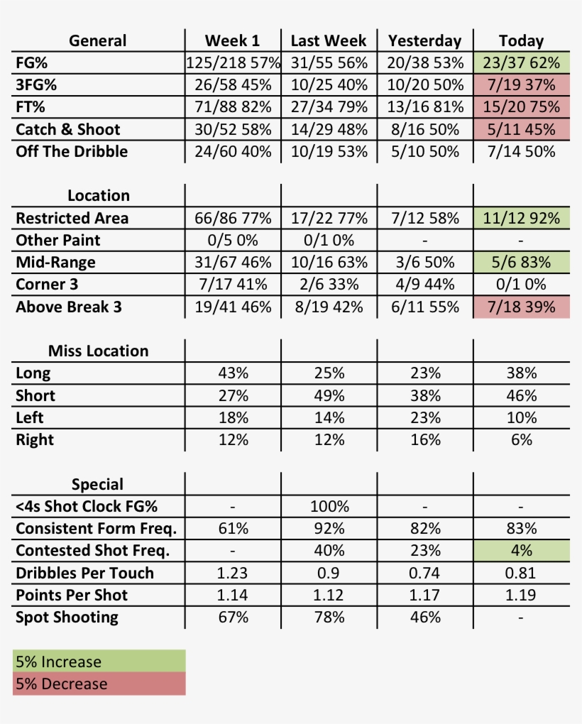 blake-stats-currency-comparison-789x940-png-download-pngkit