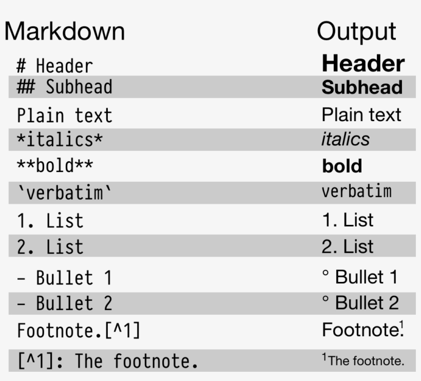 Some Elements Of Rmarkdown Syntax - Number, transparent png