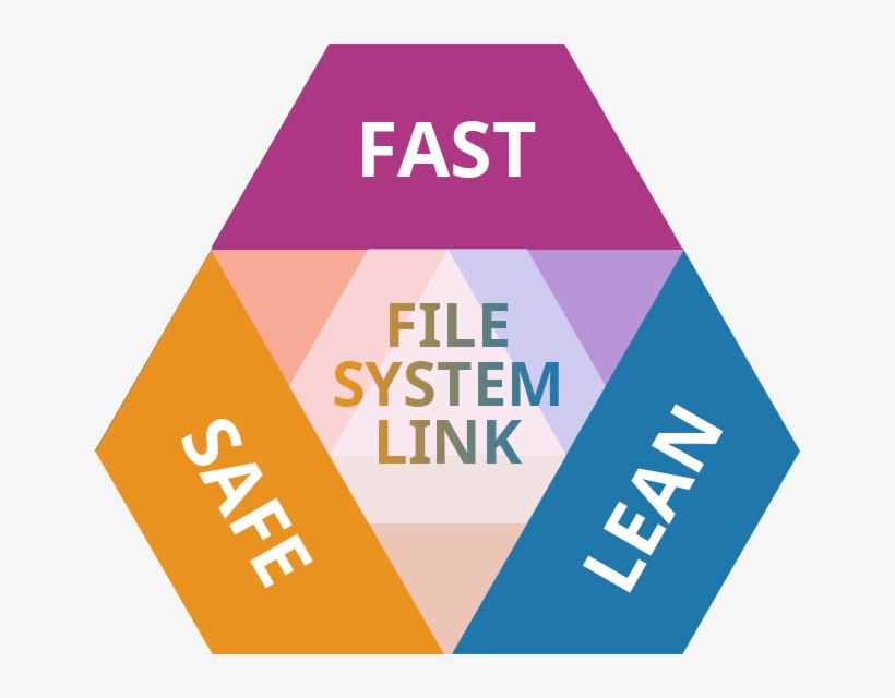 File system link. Link system. systemlink tags.
