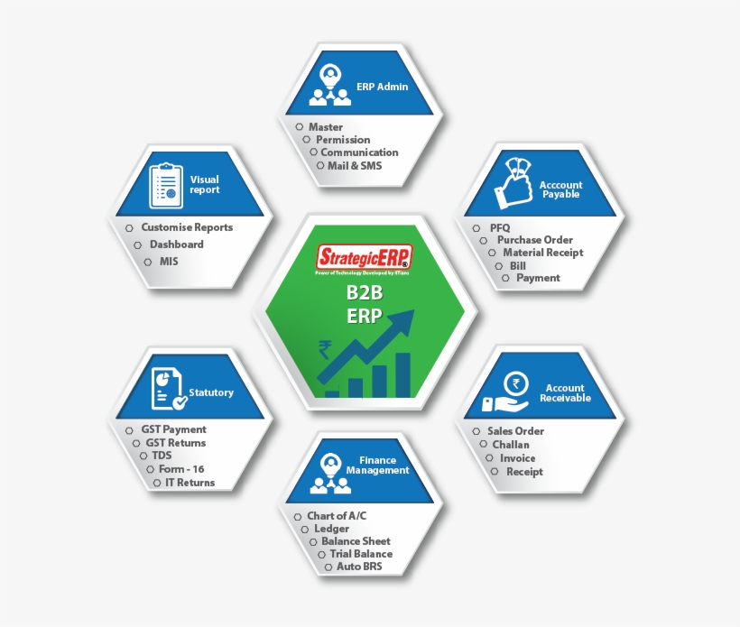 B2b Erp Software Is A Start To End Solution For Business - Label, transparent png